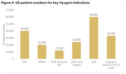 Vyvgart