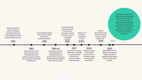 Kopia av SVE-History of ESG Screening (Presentation) (1).jpg