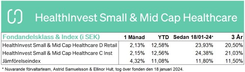 SMID Tabell Aug26